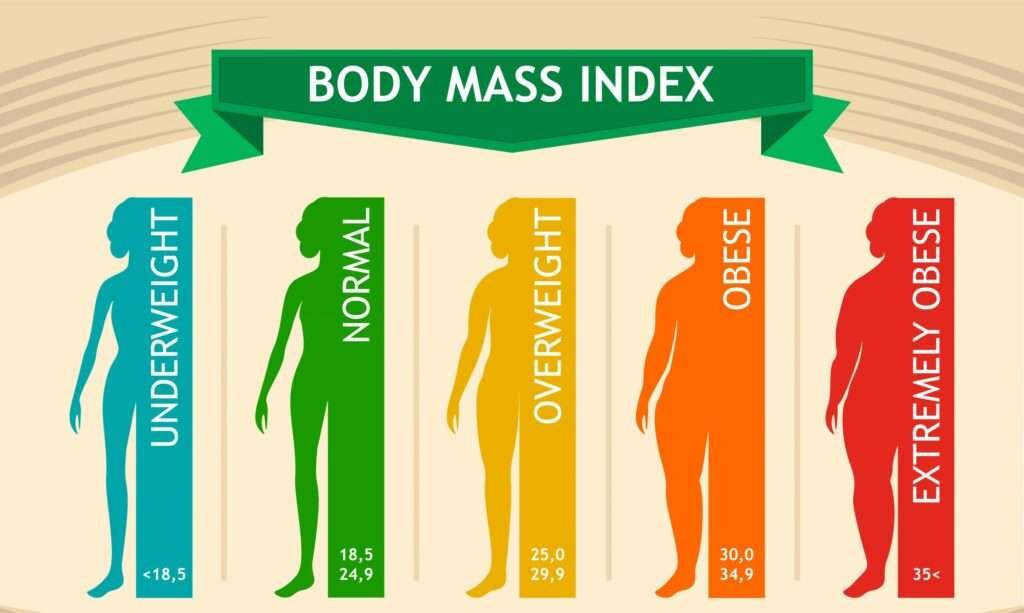 Body_Mass_Index